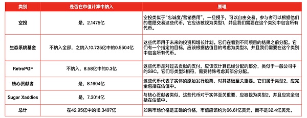 加密货币市场周观察：JTO、SUI、ZEC三大币种的关键交易机会