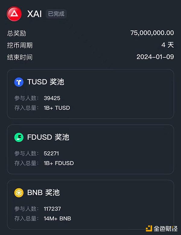 一场70美元的手续费风暴，如何孕育出500亿美金区块链帝国？