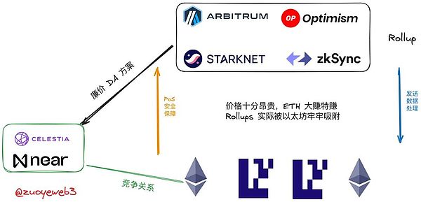 11月7日数字货币行情解析：警惕回调风险，稳健操作为宜