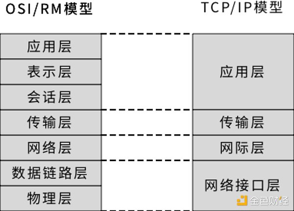 NXT十年：一段区块链原住民的创新传奇