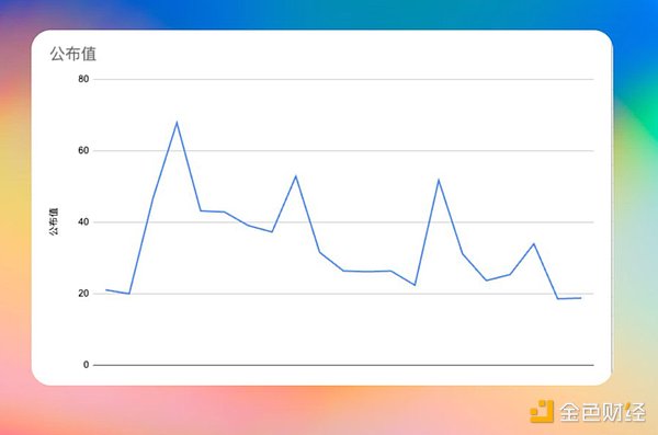 当比特币信徒入主总统府：全球政坛的加密革命浪潮