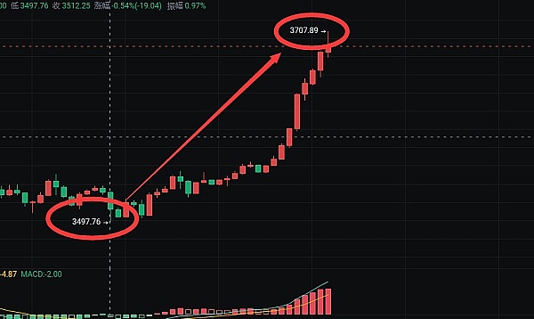走进DApp世界：区块链应用的新革命