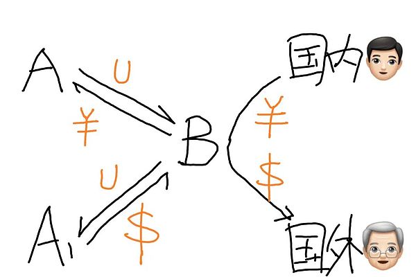 越南加密货币合法化之路：一部跌宕起伏的数字经济转型史