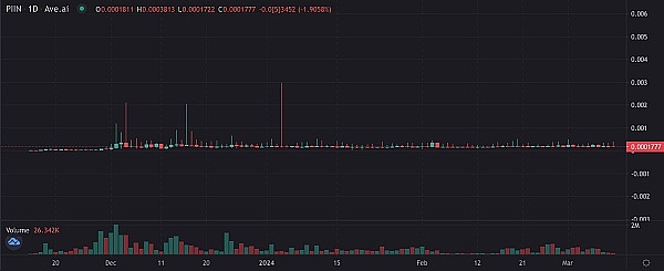 Meta AI的长文本超能力：新一代语言模型如何碾压GPT-3.5？