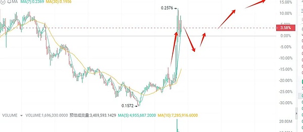 一个操盘手的早晨：从手忙脚乱到盆满钵满
