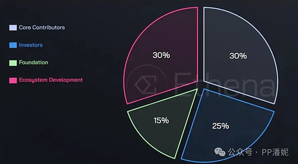 老树发新芽？USTC和LUNC为何在11月意外暴涨60%+