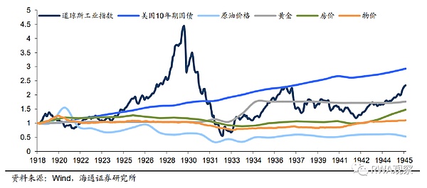 从巅峰到谷底：Cosmos生态的生死劫