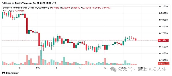 BTC行情观察：高位震荡中寻找机会