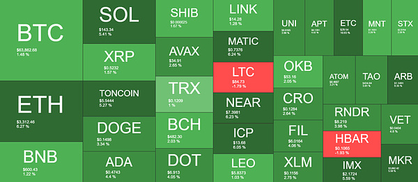 牛市狂欢！BTC多单三连击豪取700点