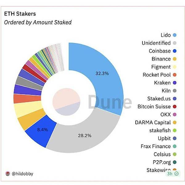 DePIN革命：重塑基础设施领域的三大创新视角