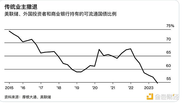 颠覆传统认知：1%比特币竟能让你的投资组合更稳健