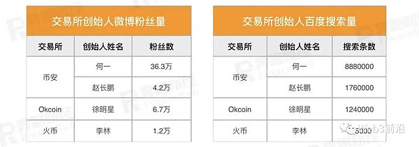 AlveyChain伦敦VR大会引爆全城：一场铺天盖地的营销盛宴