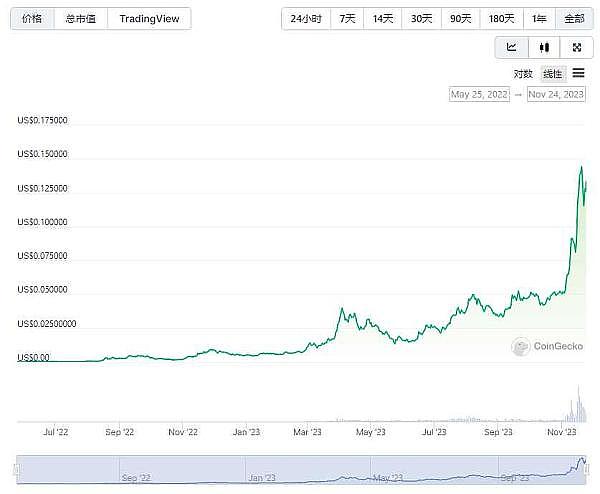 以太坊现关键转折信号：双底形态显强势，1600成多空分水岭