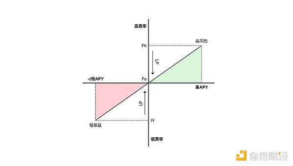 加密货币市场迎来大反转，这些币种正上演绝地反击！