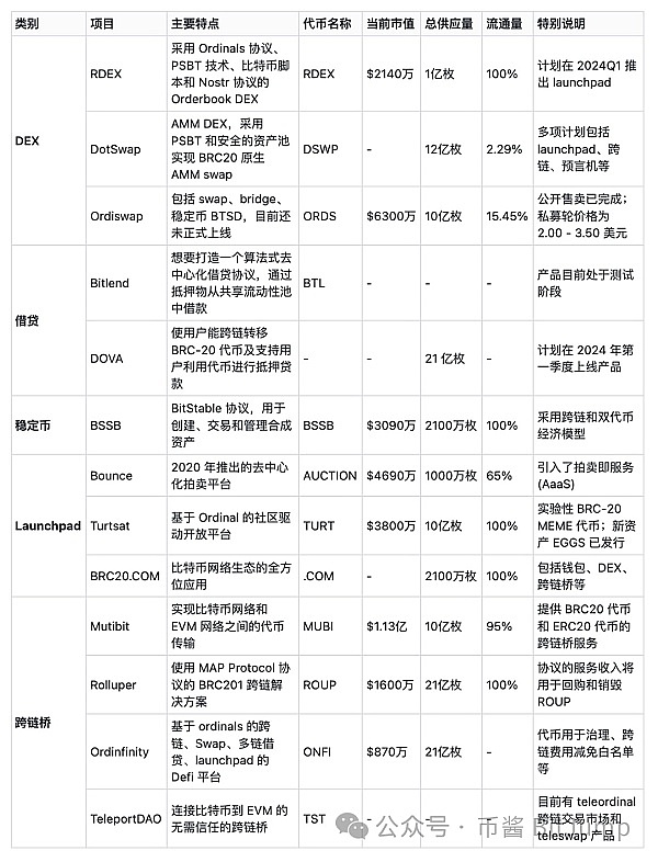 数字货币交易所的拉新返佣，真的会摊上开设赌场罪吗？