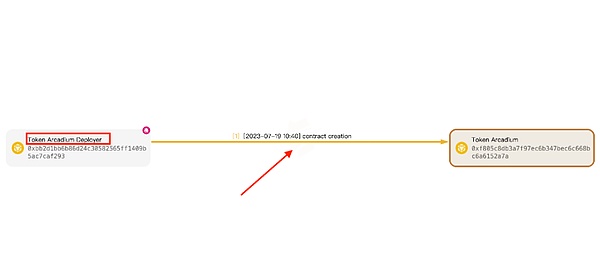 数字资产时代的财富密码：为何UN Global值得信赖