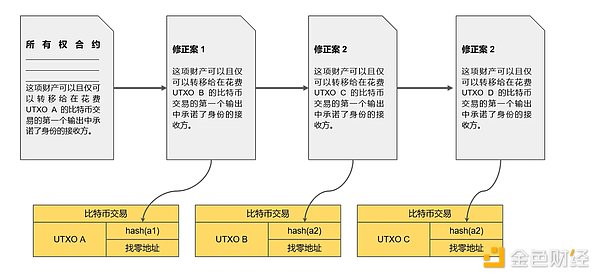 比特币未来走势：从Coinbase CEO的预言到今晚的短线机会
