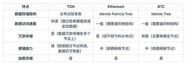 社交金融热潮：这次会不一样吗？