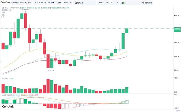 一场别开生面的Web3线下派对观察记