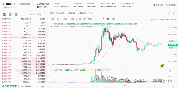 加密货币市场迷局：BTC、ETH、XRP近期走势深度解析