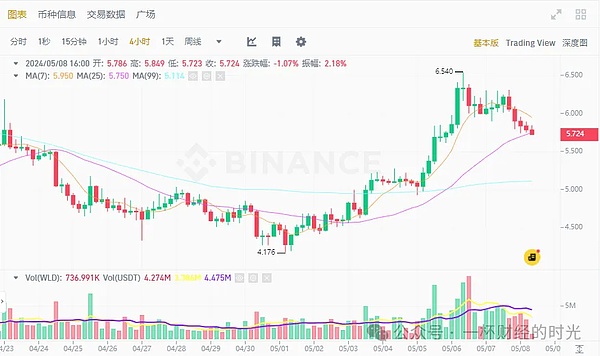 BNB的僵局：这场横盘拉锯战何时才能破局？