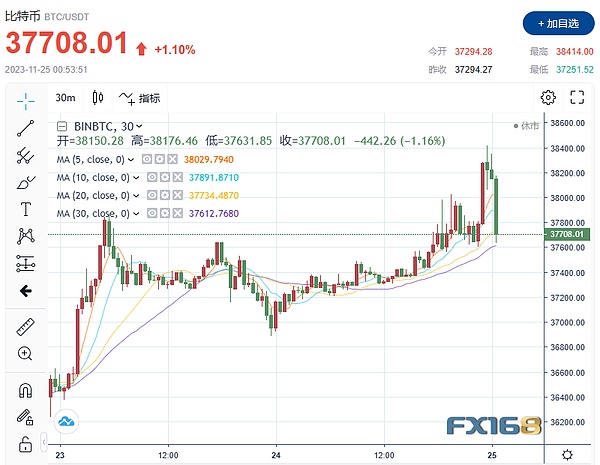 【市场观察】本周加密货币行情展望：平静表面下的暗流涌动
