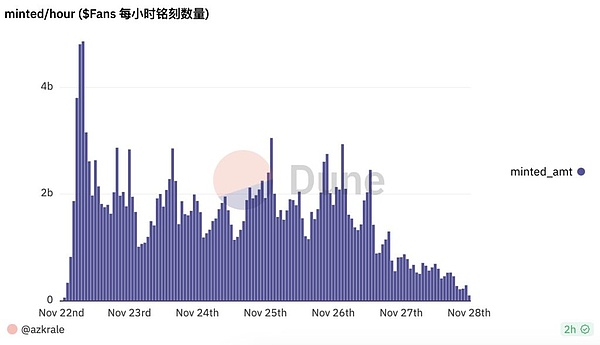 SUSHI：2023年DeFi赛道的潜力股，真的会迎来爆发吗？