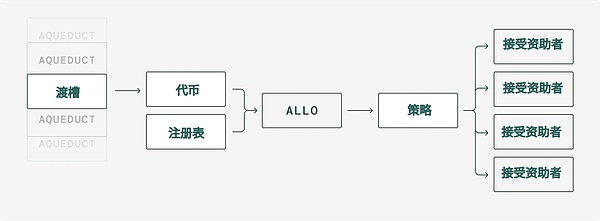 当美联储遇上加密世界：一场意料之外的金融市场变局