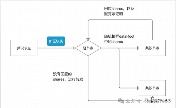 寒冬里的加密货币市场：BTC和ETH合约交易实战指南
