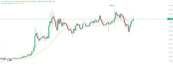 Starknet生态宝藏项目大揭秘：这些Layer2新宠你都知道吗？