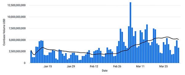 比特币市场观察：2.8万美元能否成为新起点？