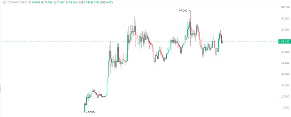 重磅观点：比特币正迎来历史性投资机遇