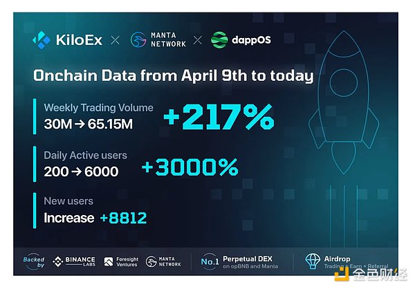 深度解析：MultiversX(EGLD)如何在区块链红海中开辟新赛道