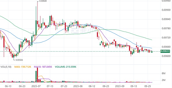 打破区块链孤岛：ZetaChain如何重塑比特币的跨链未来？