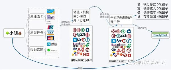 比特币Layer2生态全面开花：这些潜力项目不容错过