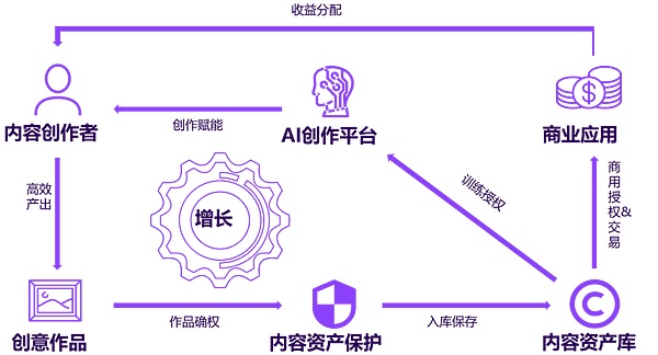比特币的中场休息：美国经济数据给加密市场踩了脚刹车