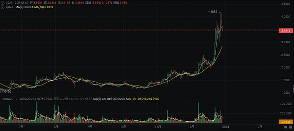 区块链世界的独栋别墅：L3如何重构加密生态格局
