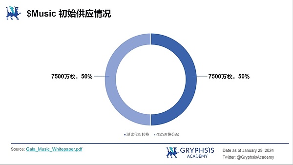 Solana掌门人语出惊人：区块链世界的技术创新正在重新洗牌