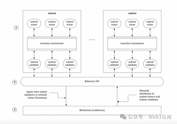 老司机带你玩转BCH：34200精准抄底，600点轻松到手