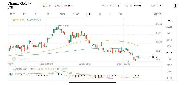 市场震荡中的投资智慧：当行情下挫时我们该怎么办？