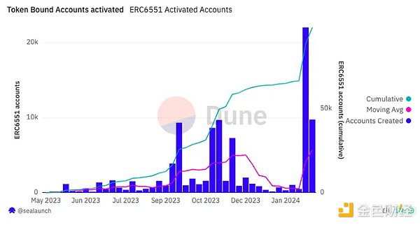 11月3日数字货币合约交易指南：BTC与ETH的市场观察