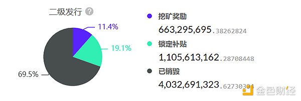 FTX债务迷局：34亿美元加密资产背后的市场百态