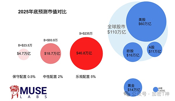 解密Eclipse架构：一场Solana、Celestia与以太坊的完美婚姻