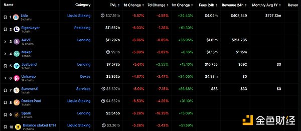从Token2049看加密货币的未来：衍生品、Ton生态、游戏革命与ZK技术