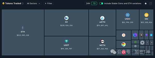 币圈风云再起：BTC重拾信心，XLM与QUBE异军突起
