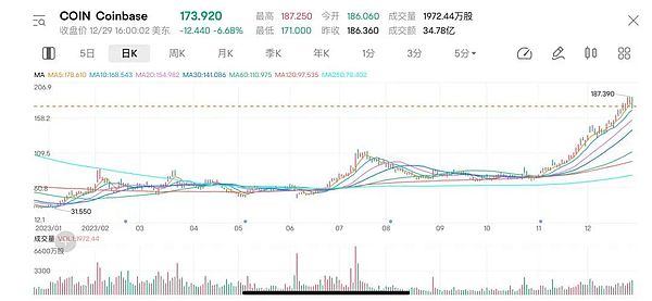 加密货币监管：为何小步快跑比大跃进更明智？