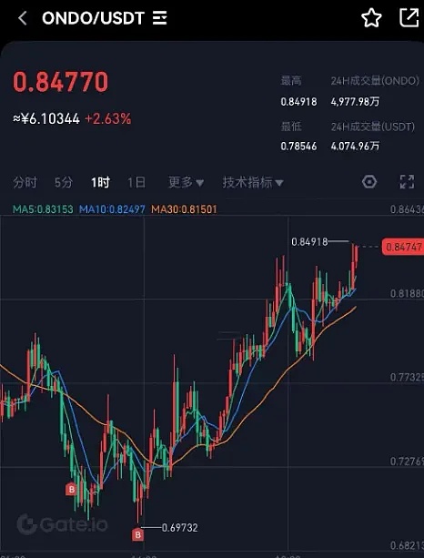 美国加密货币会计准则大变革：机遇与挑战并存