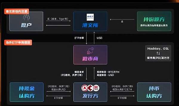 特朗普重磅新规：普通美国人退休金也能玩转私募和数字资产了