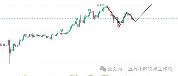 RWA革命：传统金融市场正在被区块链重塑