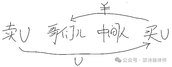 TRB代币：山寨季的黑马还是资本的陷阱？